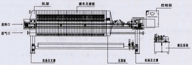 污泥離心機和隔膜式板框壓濾機的工作原理及結構(圖2)