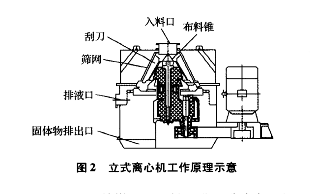 離心機工作原理示意圖(圖3)